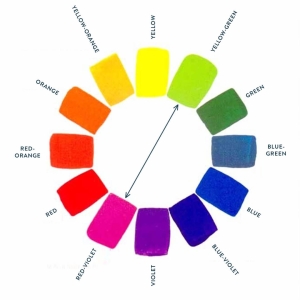 complementary colours wheel